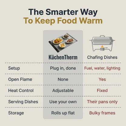 KüchenTherm - Food Warming Mat
