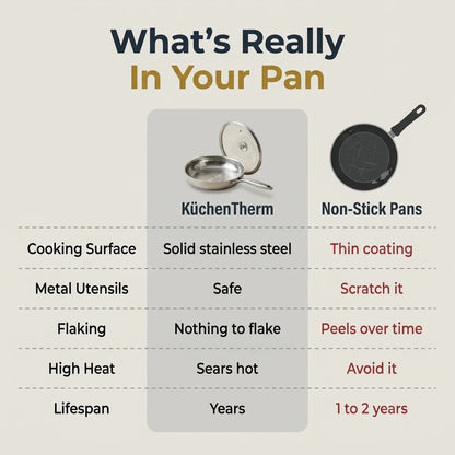 KüchenTherm - Titanium Pan