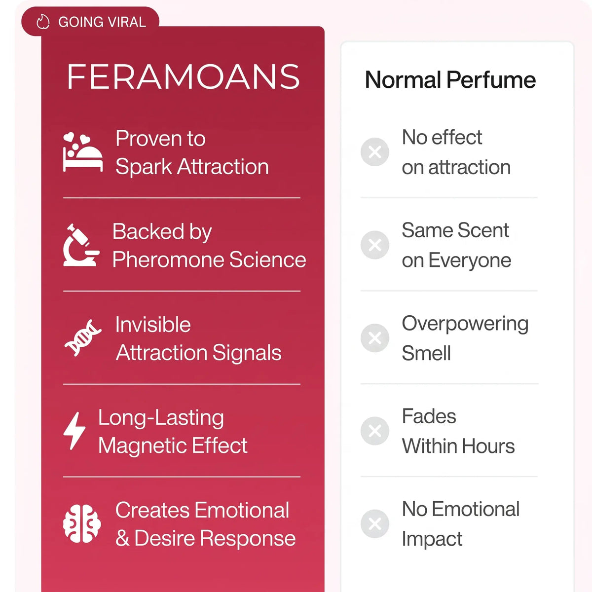 Feramoans™ - Perfume Collection