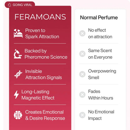 Feramoans™ - Perfume Collection